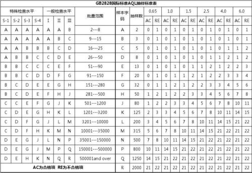 aql质量标准?AQI国标准范围是多少-图3 aql质量标准?AQI国标准范围是多少-图3