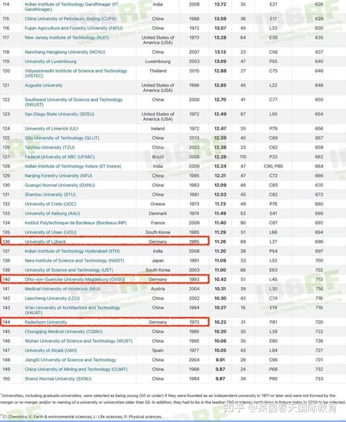德国拜罗伊特大学文科排名?德国拜罗伊特温度多少度-图1 德国拜罗伊特大学文科排名?德国拜罗伊特温度多少度-图1