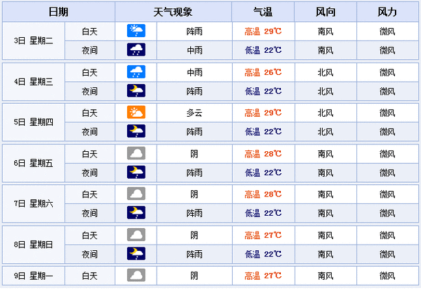 成都的天气,那么空气湿度是多少?正常天气湿度多少-图1 成都的天气,那么空气湿度是多少?正常天气湿度多少-图1