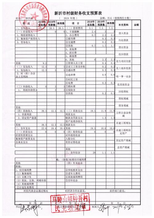 新沂市睿丽花园什么时候验收交房?新沂天气预报准确率多少-图2 新沂市睿丽花园什么时候验收交房?新沂天气预报准确率多少-图2