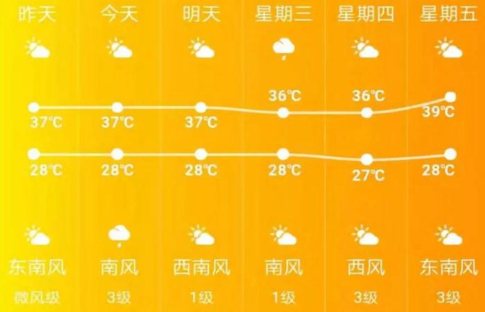 8月中下旬的郑州热吗?郑州六月温度一般多少-图3 8月中下旬的郑州热吗?郑州六月温度一般多少-图3