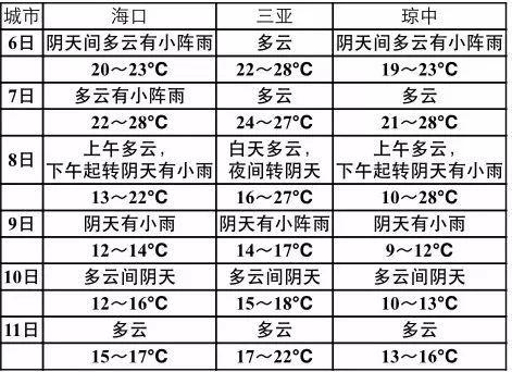 1月份海南的温度是多少?8月份三亚的温度是多少-图2 1月份海南的温度是多少?8月份三亚的温度是多少-图2
