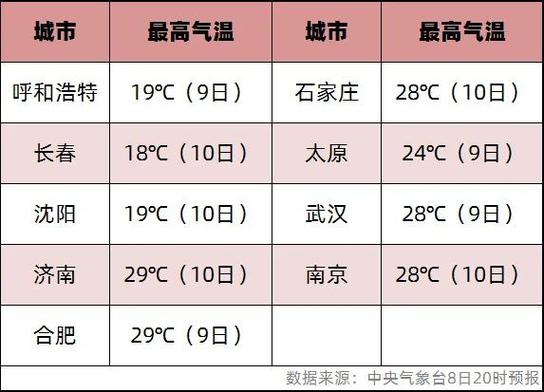 武汉一年四季温度怎样?武汉3月中旬气温多少度-图1 武汉一年四季温度怎样?武汉3月中旬气温多少度-图1