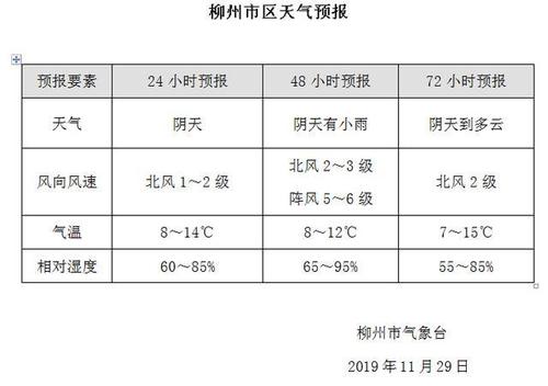 柳州历史最低气温?请问这柳州气温最高多少度-图1 柳州历史最低气温?请问这柳州气温最高多少度-图1
