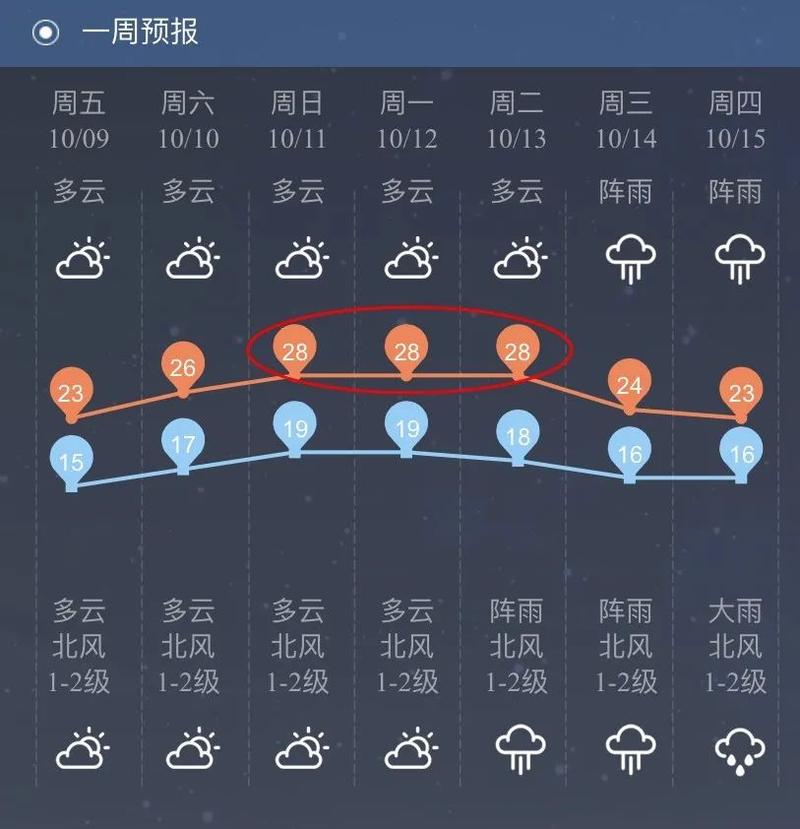 柳州历史最低气温?请问这柳州气温最高多少度-图3 柳州历史最低气温?请问这柳州气温最高多少度-图3