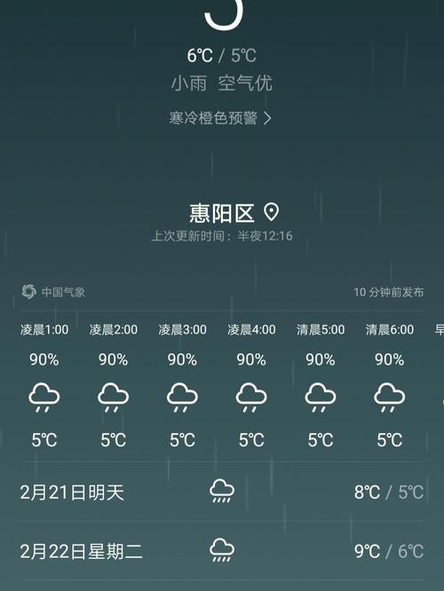 惠州冬天最低温度是多少度？天气多少度不舒服-图1