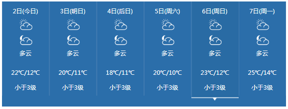 惠州冬天温度多少?惠州历史最高气温多少度-图1 惠州冬天温度多少?惠州历史最高气温多少度-图1