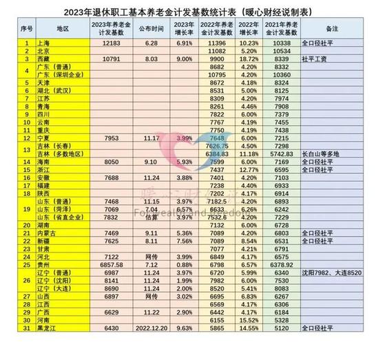 武汉2021下半年养老金计发基数?湖北十一月份多少度-图3 武汉2021下半年养老金计发基数?湖北十一月份多少度-图3