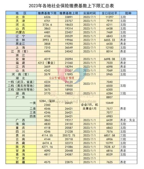 武汉2021下半年养老金计发基数?湖北十一月份多少度-图2 武汉2021下半年养老金计发基数?湖北十一月份多少度-图2