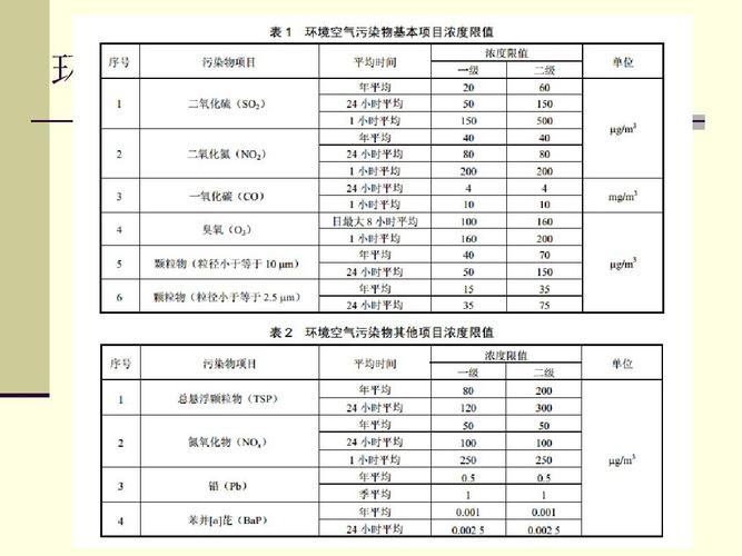 空气质量的六个等级包括什么?空气质量正常是多少-图2 空气质量的六个等级包括什么?空气质量正常是多少-图2