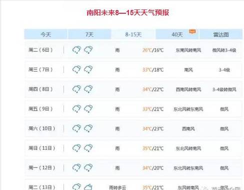 为什么手机收到信息会报天气？天气电话多少-图1