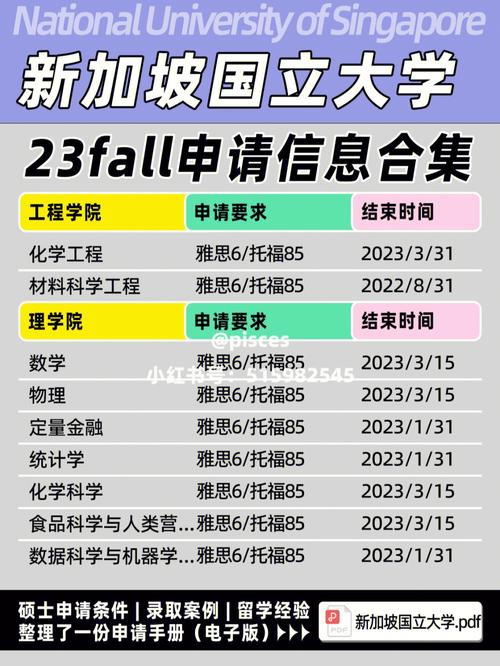 新加坡国立大学录取通知书什么时候结束?七月份的新加坡多少度-图3 新加坡国立大学录取通知书什么时候结束?七月份的新加坡多少度-图3