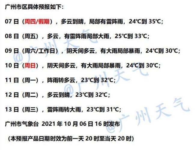 2021年山东什么时候穿长袖?山东国庆节气温大约多少度-图2 2021年山东什么时候穿长袖?山东国庆节气温大约多少度-图2