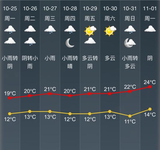 2023绍兴几月份天气开始变冷?今年绍兴7月份天气多少度-图2 2023绍兴几月份天气开始变冷?今年绍兴7月份天气多少度-图2