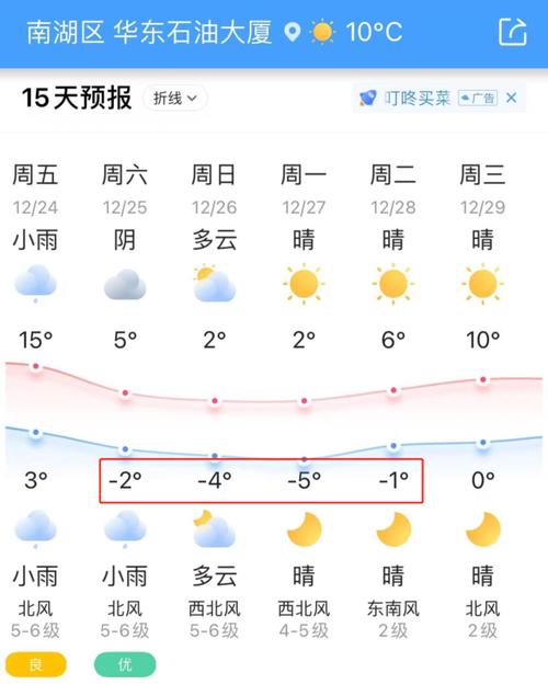 2023绍兴几月份天气开始变冷?今年绍兴7月份天气多少度-图3 2023绍兴几月份天气开始变冷?今年绍兴7月份天气多少度-图3