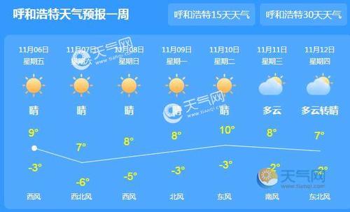 内蒙古零下30度有多冷?内蒙古今天有多少度-图3 内蒙古零下30度有多冷?内蒙古今天有多少度-图3