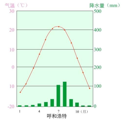 内蒙古一年四季什么温度?内蒙古现气温多少-图1 内蒙古一年四季什么温度?内蒙古现气温多少-图1
