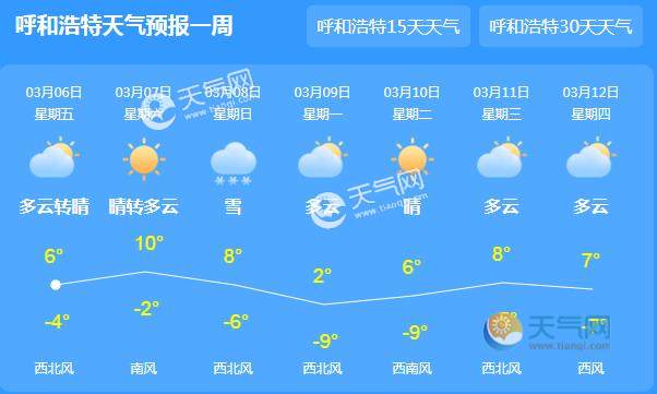 内蒙古现在的气温是多少度?内蒙古现气温多少天-图3 内蒙古现在的气温是多少度?内蒙古现气温多少天-图3