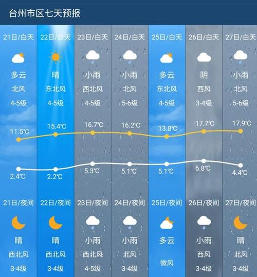 浙江温岭冬天最低气温?温岭最高温度多少-图2 浙江温岭冬天最低气温?温岭最高温度多少-图2