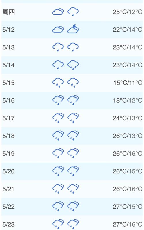 大理6月份的天气?大理2月份天气多少度-图1 大理6月份的天气?大理2月份天气多少度-图1