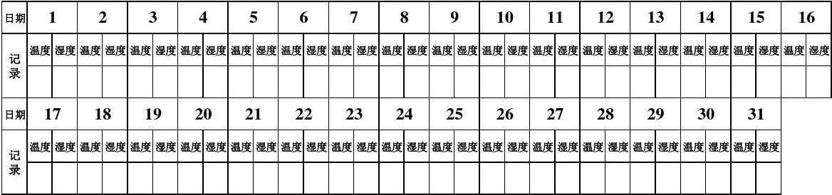 请问下江苏地区的湿度有70%嘛?2018年8月江苏室内温湿度多少-图1 请问下江苏地区的湿度有70%嘛?2018年8月江苏室内温湿度多少-图1