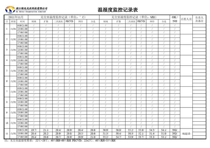 请问下江苏地区的湿度有70%嘛?2018年8月江苏室内温湿度多少-图3 请问下江苏地区的湿度有70%嘛?2018年8月江苏室内温湿度多少-图3