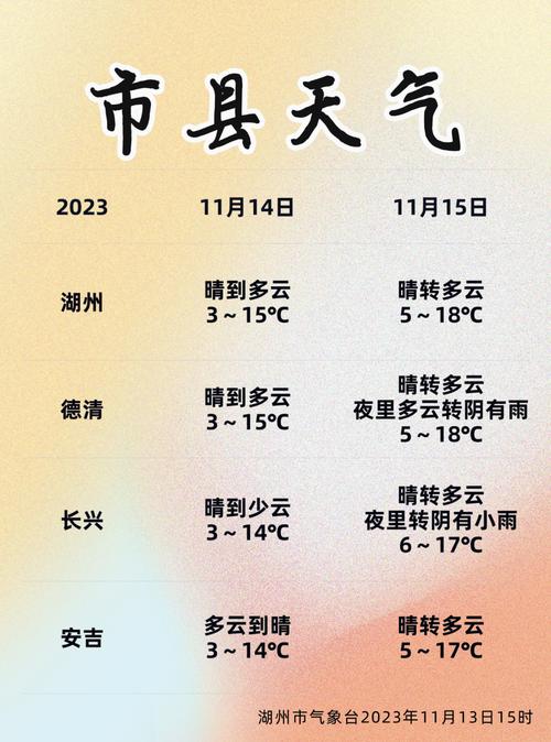 湖州辐射值?湖州六月中旬是多少度-图1 湖州辐射值?湖州六月中旬是多少度-图1