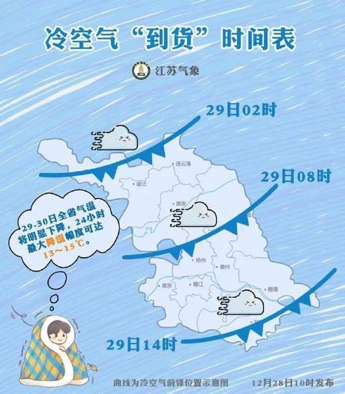 常州上次下雪是什么时候?常州现在的气温是多少-图1 常州上次下雪是什么时候?常州现在的气温是多少-图1
