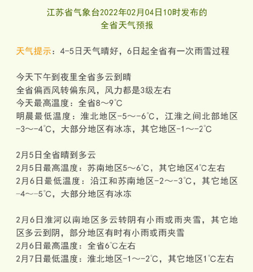 常州上次下雪是什么时候?常州现在的气温是多少-图2 常州上次下雪是什么时候?常州现在的气温是多少-图2