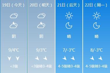 石家庄夏天最高的温度是多少度?石家庄6月21号气温多少度-图3 石家庄夏天最高的温度是多少度?石家庄6月21号气温多少度-图3
