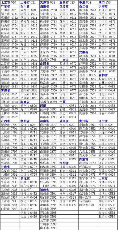 韶关市区号多少?韶关翁源照区号是多少-图3 韶关市区号多少?韶关翁源照区号是多少-图3