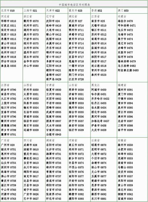 韶关市区号多少?韶关翁源照区号是多少-图2 韶关市区号多少?韶关翁源照区号是多少-图2