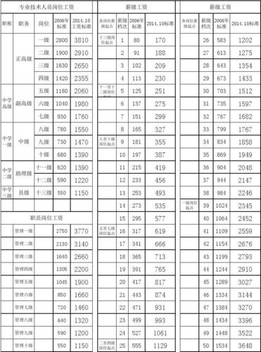 重庆市事业单位八级职员是什么?8月份重庆温度是多少-图1 重庆市事业单位八级职员是什么?8月份重庆温度是多少-图1