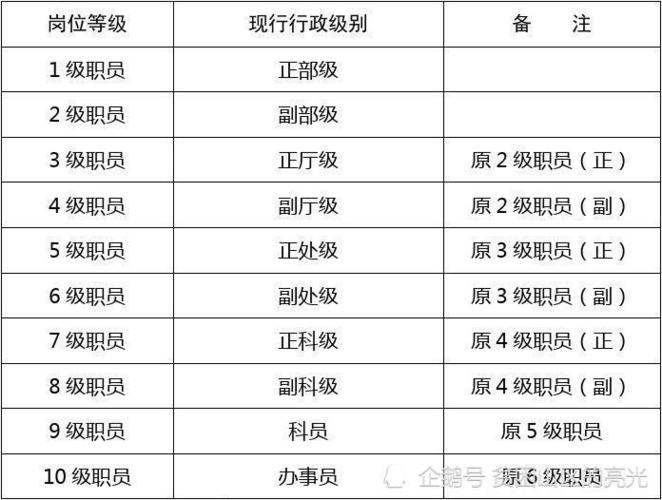 重庆市事业单位八级职员是什么?8月份重庆温度是多少-图2 重庆市事业单位八级职员是什么?8月份重庆温度是多少-图2
