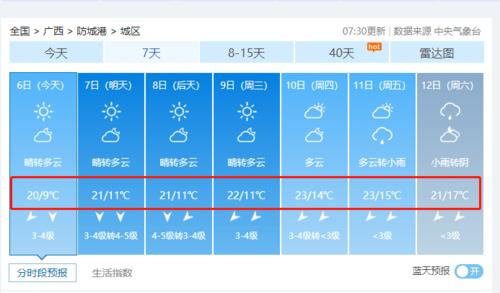 防城港天气冬天冷吗?防城港各个月的温度是多少-图2 防城港天气冬天冷吗?防城港各个月的温度是多少-图2