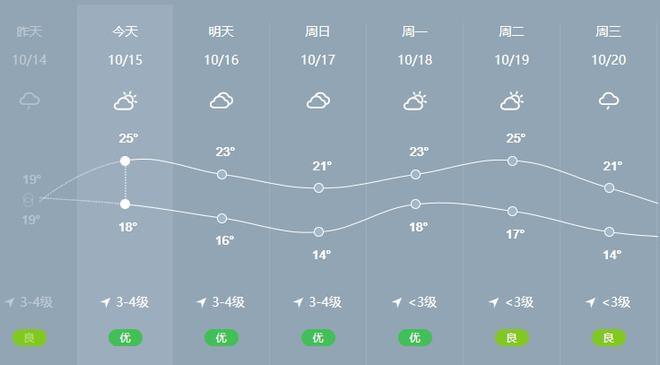 防城港天气冬天冷吗?防城港各个月的温度是多少-图3 防城港天气冬天冷吗?防城港各个月的温度是多少-图3