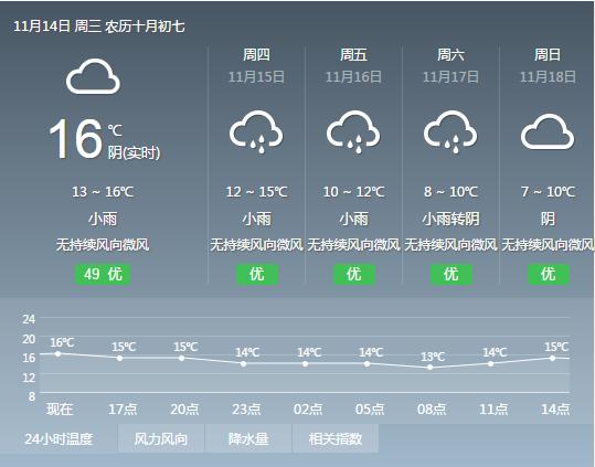 重庆最冷的月份?8月份重庆温度是多少钱-图1 重庆最冷的月份?8月份重庆温度是多少钱-图1