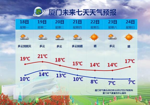 马尼拉天气最冷的时候有多冷?菲律宾的天气和温度多少钱-图1 马尼拉天气最冷的时候有多冷?菲律宾的天气和温度多少钱-图1