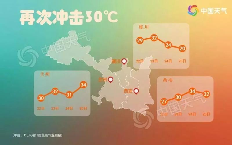 兰州天气夏天最热多少度?兰州平时湿度为多少-图2 兰州天气夏天最热多少度?兰州平时湿度为多少-图2