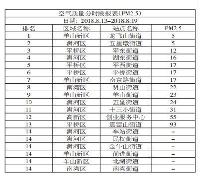 信阳气候怎么样?河南信阳的空气质量指数是多少-图2 信阳气候怎么样?河南信阳的空气质量指数是多少-图2