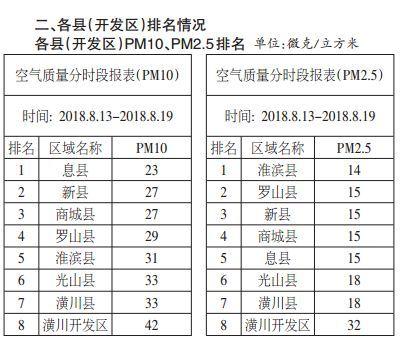 信阳气候怎么样?河南信阳的空气质量指数是多少-图1 信阳气候怎么样?河南信阳的空气质量指数是多少-图1