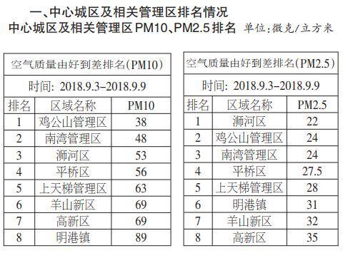 信阳气候怎么样?河南信阳的空气质量指数是多少-图3 信阳气候怎么样?河南信阳的空气质量指数是多少-图3