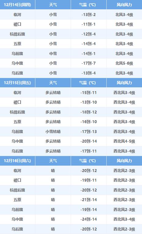 巴彦淖尔天气现在穿什么衣服?临河最低气温多少度-图3 巴彦淖尔天气现在穿什么衣服?临河最低气温多少度-图3