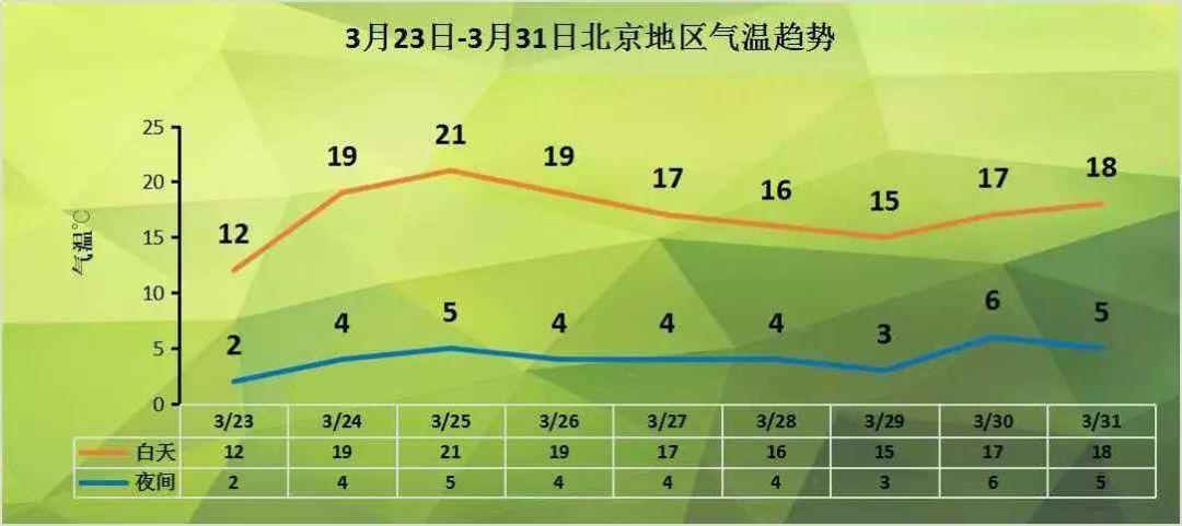 2021年北京市供暖条例?九月份北京的温度是多少-图1 2021年北京市供暖条例?九月份北京的温度是多少-图1