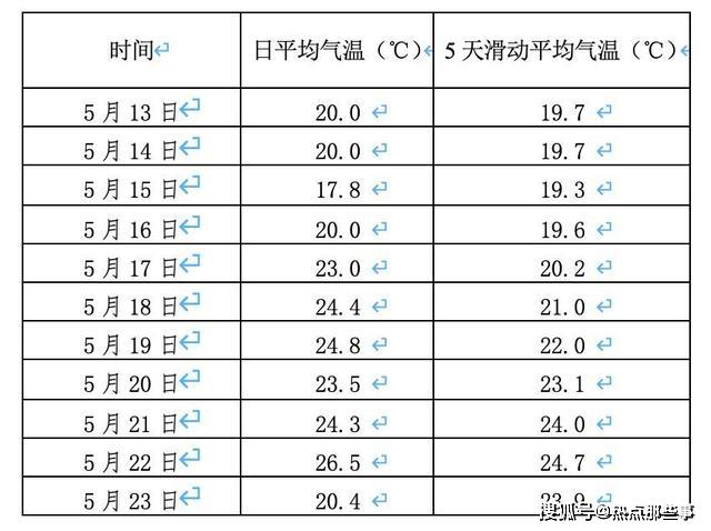 2021年北京市供暖条例?九月份北京的温度是多少-图3 2021年北京市供暖条例?九月份北京的温度是多少-图3