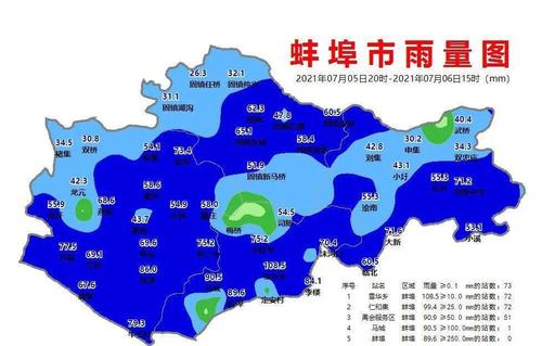 蚌埠的冬天冷吗?蚌埠现在雨量是多少-图2 蚌埠的冬天冷吗?蚌埠现在雨量是多少-图2