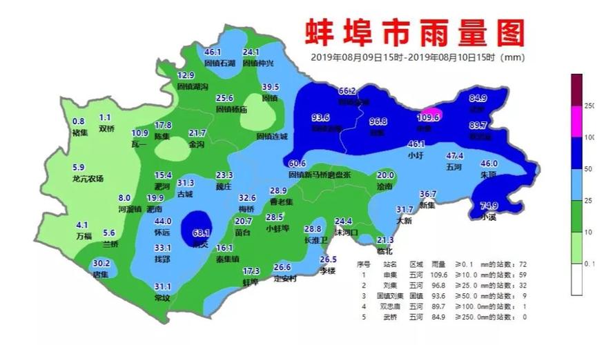 蚌埠的冬天冷吗?蚌埠现在雨量是多少-图1 蚌埠的冬天冷吗?蚌埠现在雨量是多少-图1