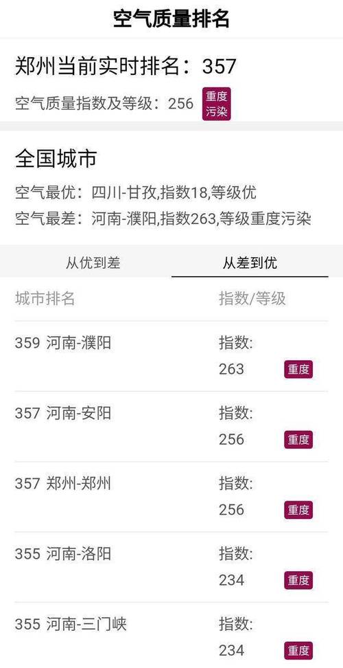 今天天津雾霾什么时间消除?目前天津的雾霾指数是多少钱-图2 今天天津雾霾什么时间消除?目前天津的雾霾指数是多少钱-图2