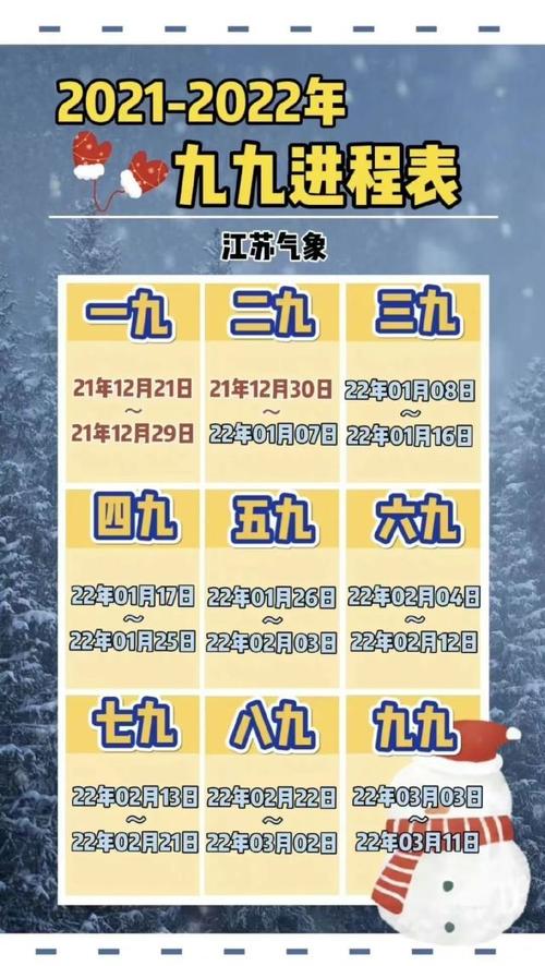 连云港冬天最低温度有多少?一般是那段时间?连云港冬天气温多少度-图2 连云港冬天最低温度有多少?一般是那段时间?连云港冬天气温多少度-图2