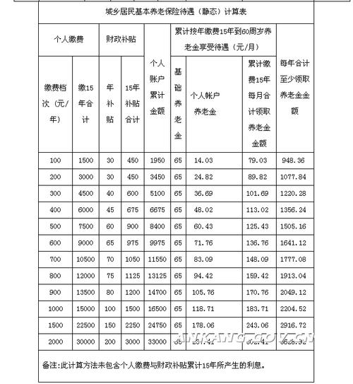 1998年河南养老保险缴费基数?1998年河南夏天温度是多少钱-图2 1998年河南养老保险缴费基数?1998年河南夏天温度是多少钱-图2
